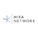 Mira Network