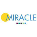 Miracle Dynamics