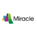 Miracle Recreation