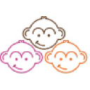 Monkey Coders