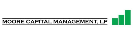 Moore Capital Management