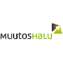 Muutoshalu