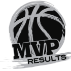 MVP Results