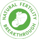 Natural Fertility Breakthrough