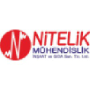 Nitelik Mühendislik Inşaat Ve Gıda San.Tic.Ltd.şti.