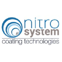 NS coating technologies sro