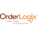 Order Management