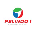 Pelindo