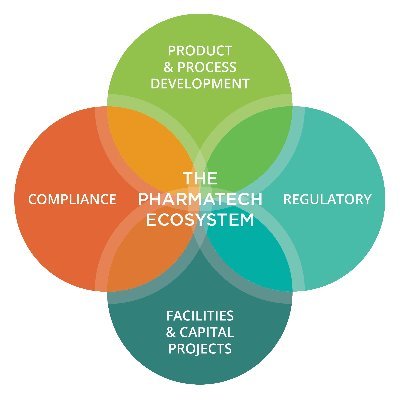 Pharmatech Associates