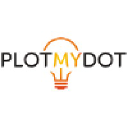 Plotmydot