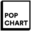 Pop Chart Lab