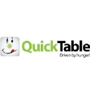 Quicktable