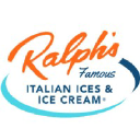 Ralphs Ices