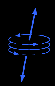 Rotating Equipment Repair