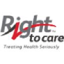 Right to Care