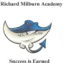 RICHARD MLBURN ACADEMY FLA INC