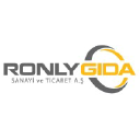 Ronly Gida