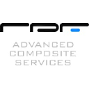 RPF Composites