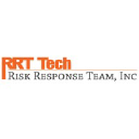 Risk Response Team