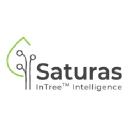 Saturas