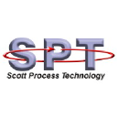 Scott Process Technology