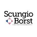 Scungio Borst