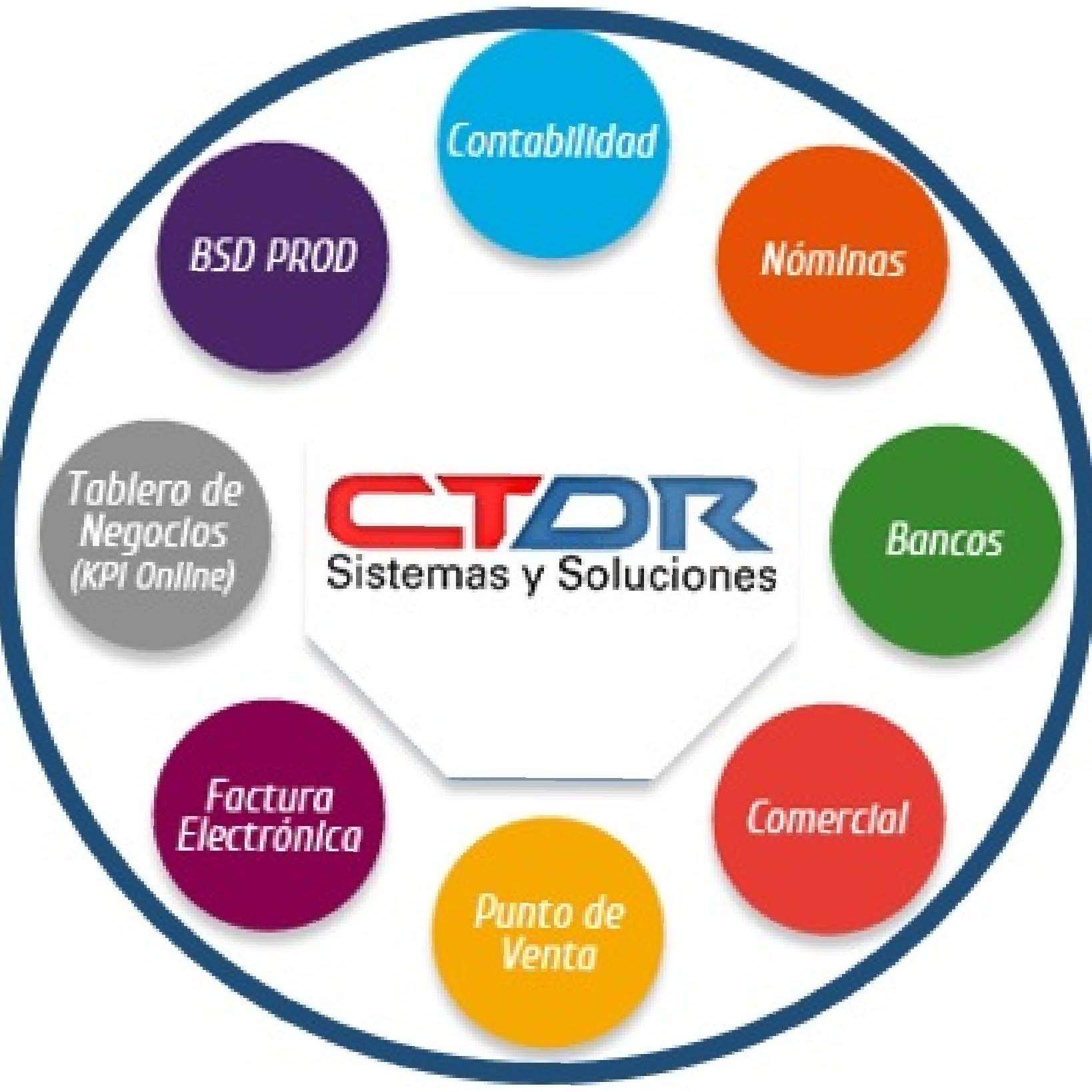 CTDR Sistemas y Soluciones Empresariales