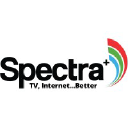 Spectra+