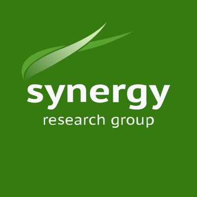 Synergy Research Group