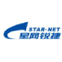 Fujian Starnet Ruijie Communication