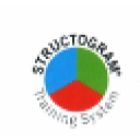 Structogram Centre Bulgaria