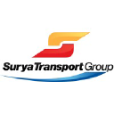 Surya Transport Group