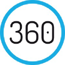 Visual360