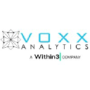 Voxx Analytics