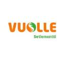 Vuolle