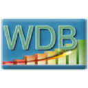 Web Development Bangladesh