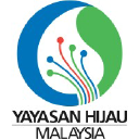 Yayasan Hijau Malaysia (Yhm)