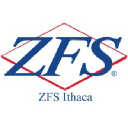 ZFS Ithaca