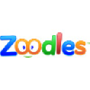 Zoodles